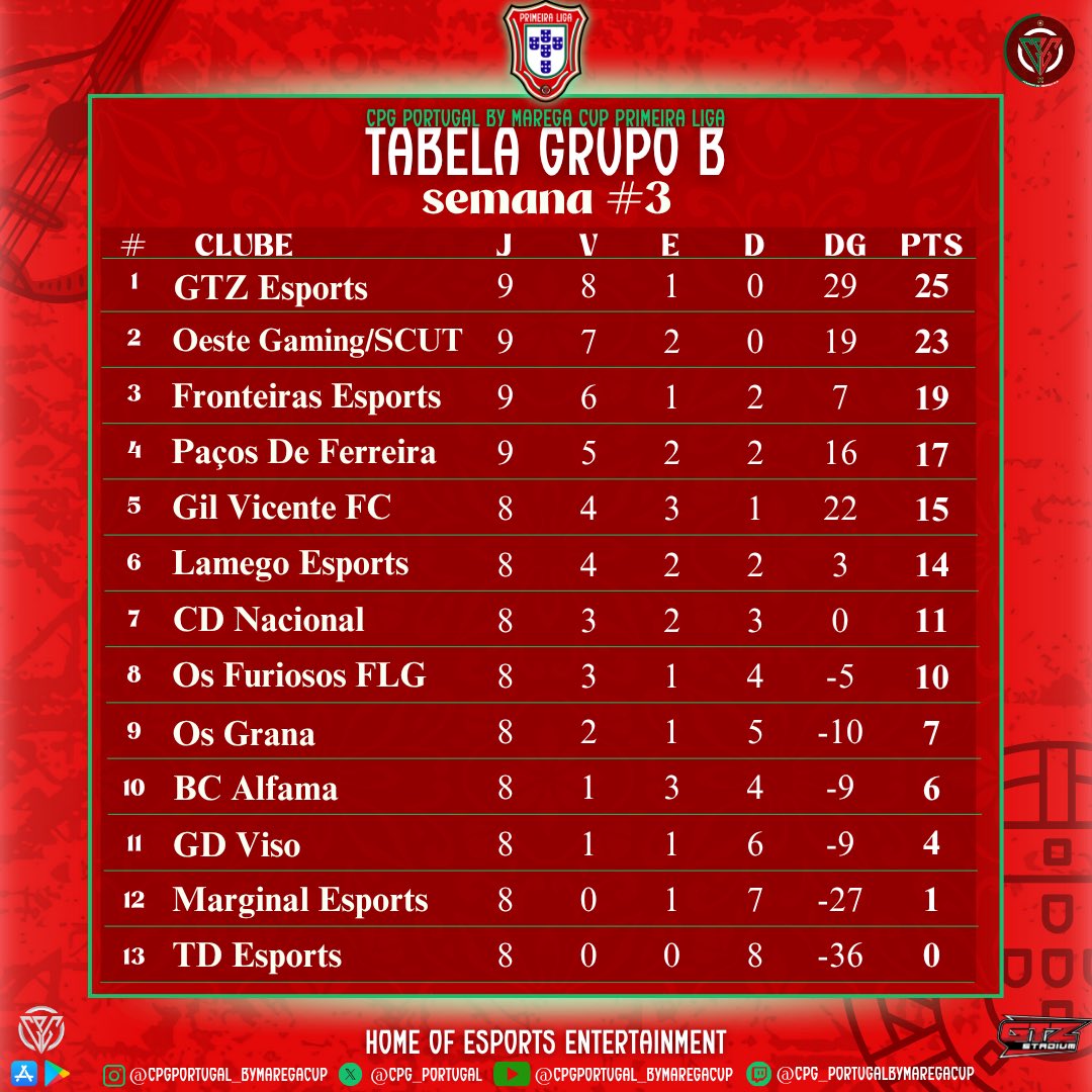 CPG Portugal By Marega Hub tweet media