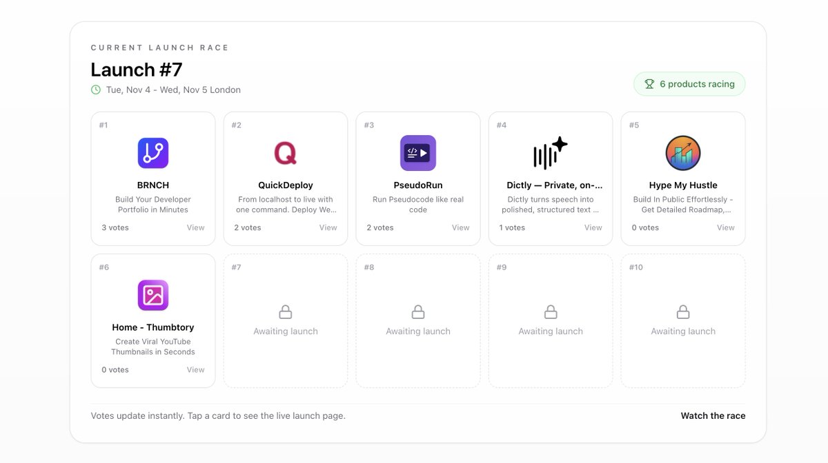 founderplug's tweet image. 🚀 Launch Cycle #7 is LIVE!    

6 Products  
48h Launch  

BRNCH by @LadiciusDev
QuickDeploy by @programonaut 
Dictly by @JannikJung
Thumbtory by @_mwitiderrick 
Hype My Hustle by @dohypemyhustle
PseudoRun
