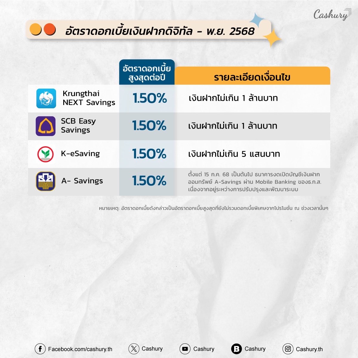 Cashury tweet media