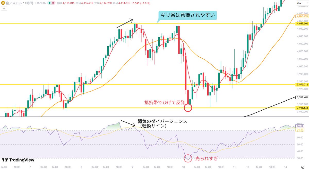 numocoinミ☆𝒏𝒖𝒎𝒐𝒓𝒐.𝒊𝒐☆彡비트코인 RSI.rnf