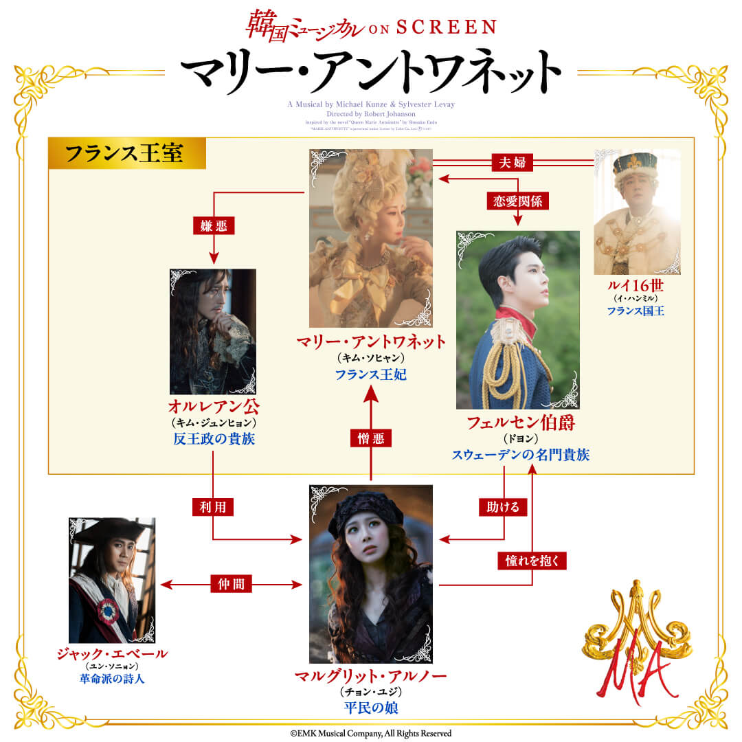 マリーアントワネット