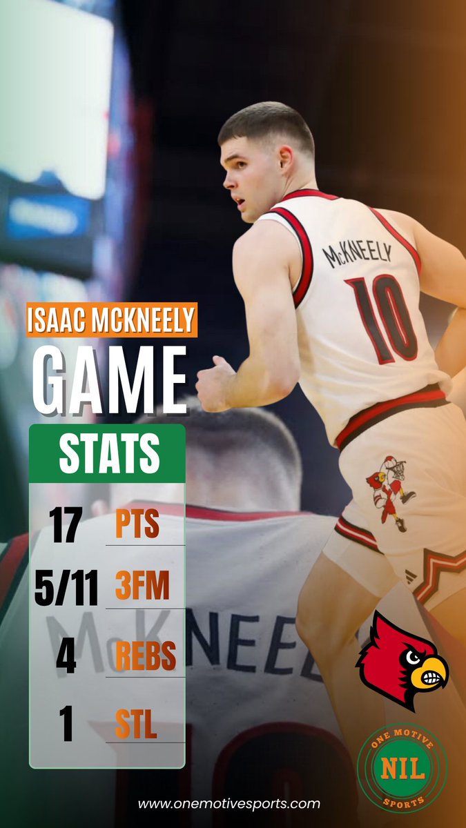 Isaac McKneely <a href="/IsaacMcKneely/">Isaac McKneely</a> had a hot start to his debut with Louisville last night! The 6’4” Senior Guard from Poca, W.V. hit five 3 pointers on his way to 17 points and grabbed 4 rebounds as Louisville crushed South Carolina State 104-45 to kick off the 2025-2026 season.