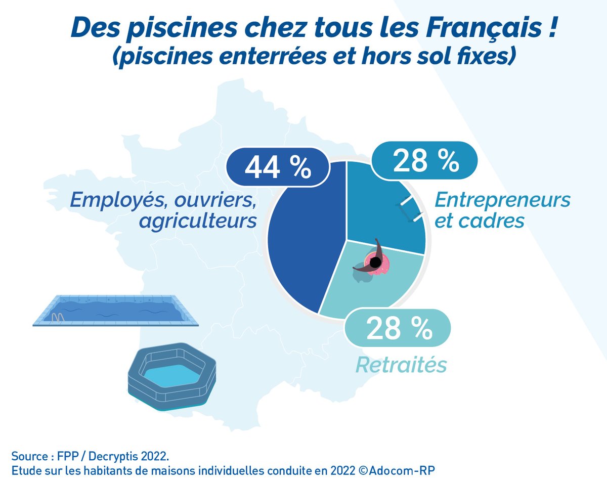 Propiscines tweet media
