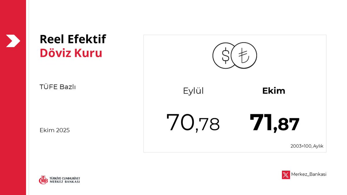 Reel Efektif Döviz Kuru – Ekim 2025: tcmb.tl/V737604