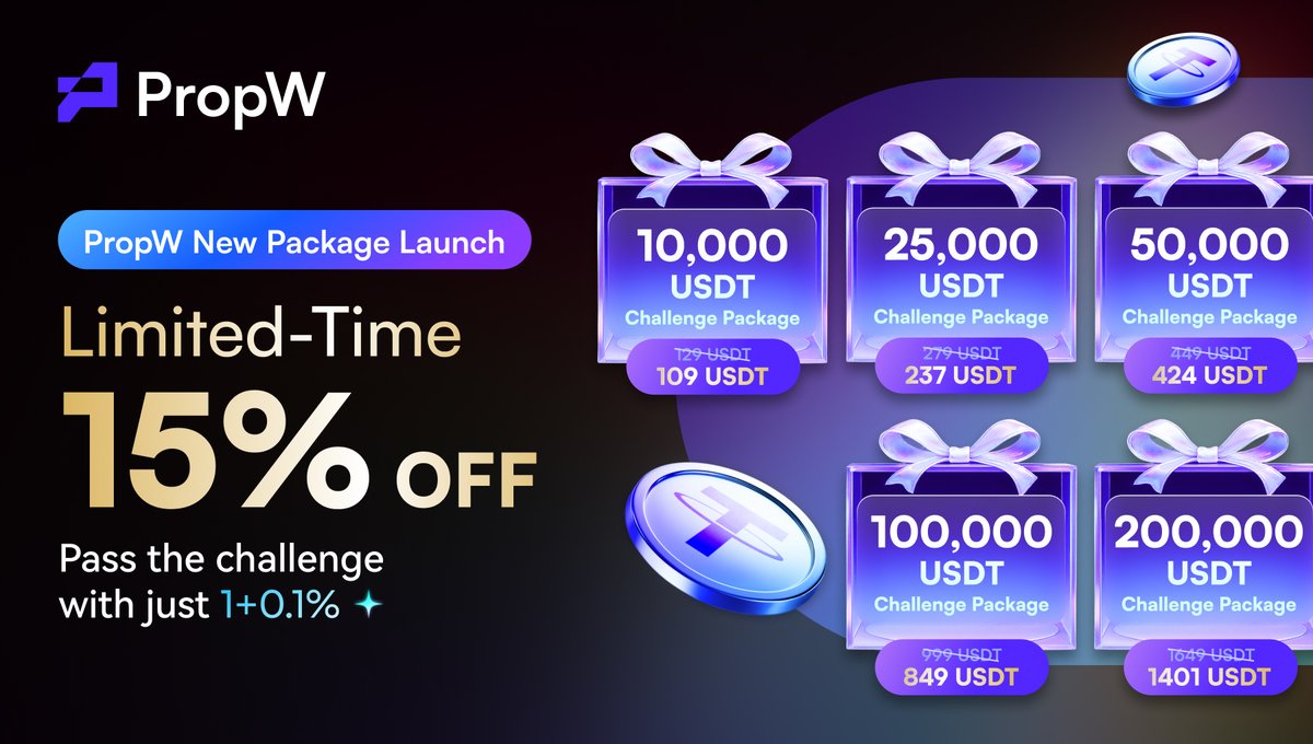 🚀 PropW Limited-Time Event ｜New Challenge Package Launched — 15% OFF! 💥
The brand-new PropW Challenge Package is here! 🎯
Reach your live trading account faster &amp; easier with a limited-time 15% discount! 💰
⚡ New Upgrade:
Stage 2 now requires just 0.1% profit to pass — your