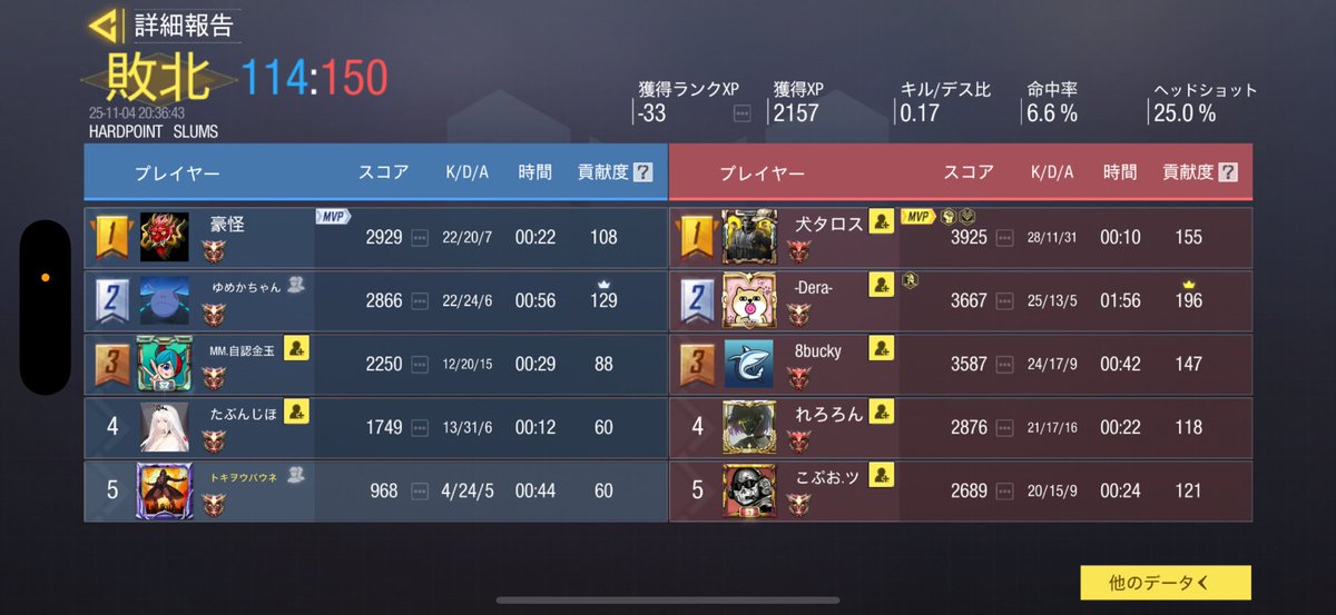 味方の最下位誰だ？誰か教えてください