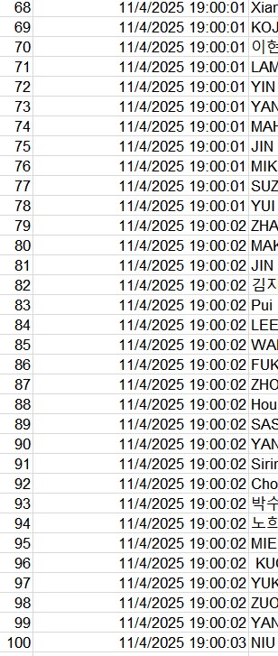 📌 VIP 티켓팅 1–100번 명단 안내

VIP 티켓팅 신청자 중 중복 신청은 최초 신청만 인정하며, 이후 중복 건은 모두 삭제 처리했습니다.
최종 1~100번 명단 기준으로 오늘 중 결제 안내 이메일을 발송드릴 예정입니다.

팬미팅에 참여해 주셔서 진심으로 감사합니다.
여러분의 관심과 응원에 늘