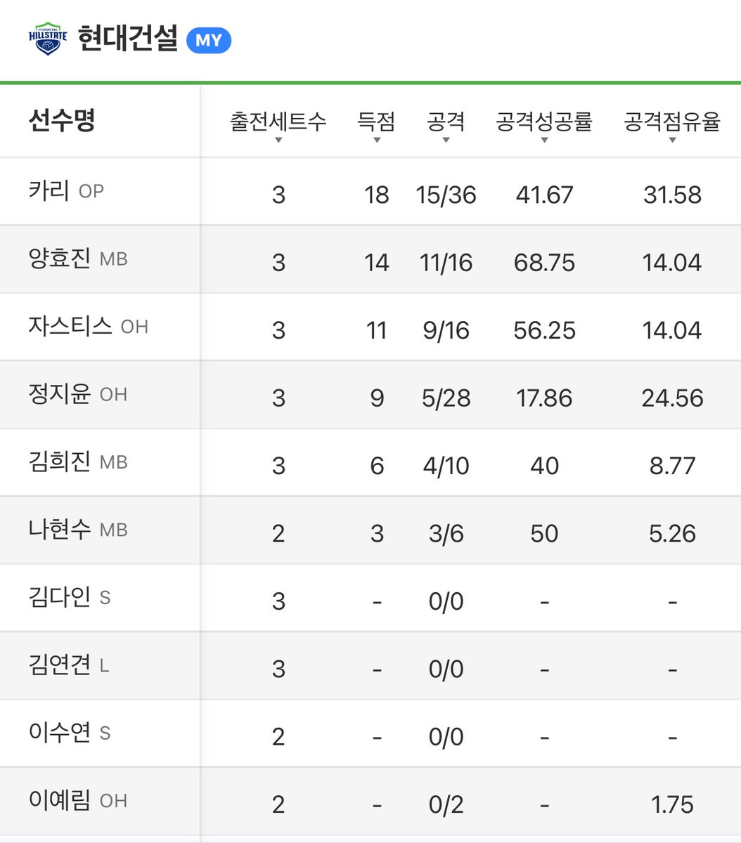 251104 #현대건설 기록지🏐🏐
