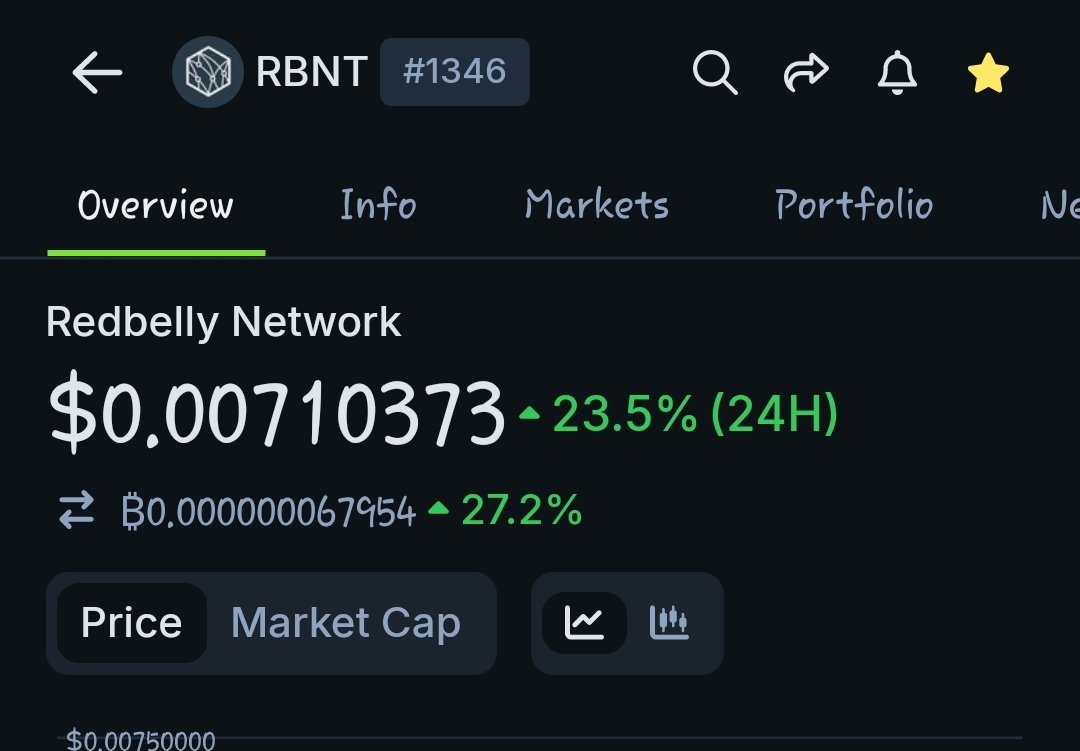 👀 green in this bloody market 
$RBNT 👐💎 <a href="/RedbellyNetwork/">Redbelly Network</a> 

#LFG #Bull #BUIDL