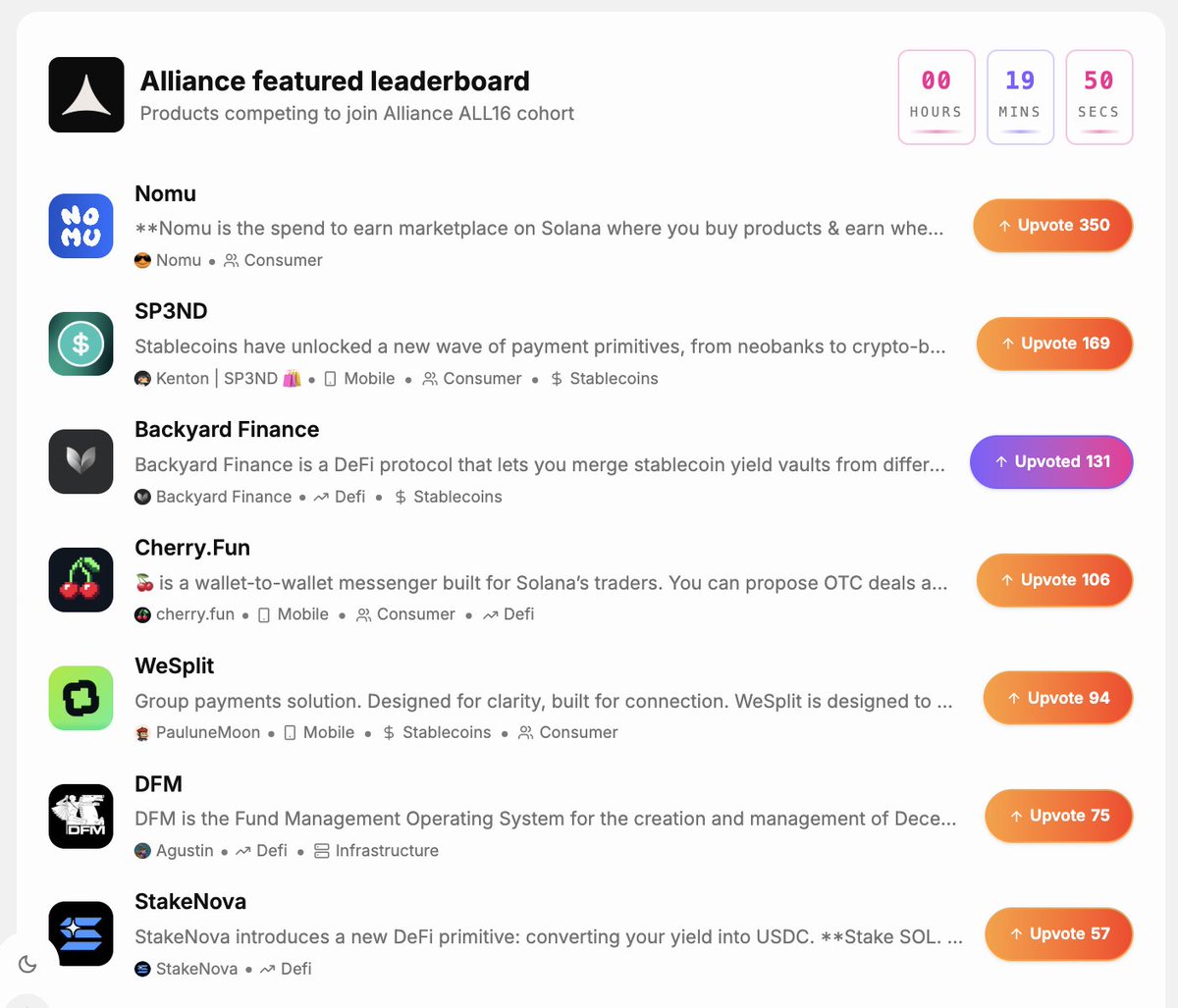 Thank you for your trust!

Top-5 in "@Alliance featured" &amp; "This Week's top products" leaderboards on <a href="/legendsdotfun/">legends.fun</a> 👀
