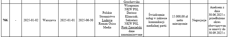 A w momencie koncertu na dożynkach Mariusz "Nie Zajmuje Się Działką Rolnictwo" Gierszewski występował na scenie obok Romana Osicy, który miał wtedy umowę z PSL na 15 tys. miesięcznie za "komunikację medialną partii". Czyli za dbanie, żeby dziennikarze dobrze pisali o PSL. 
A