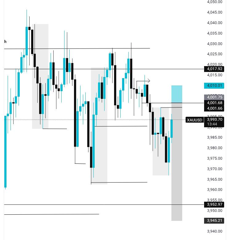 TheForexScribe's tweet image. Still holding my $Eu sell 

With an eye on $xauusd sell 

NY session be good 🫶