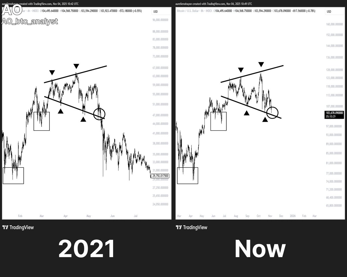AO_btc_analyst's tweet image. #Bitcoin in the short term.