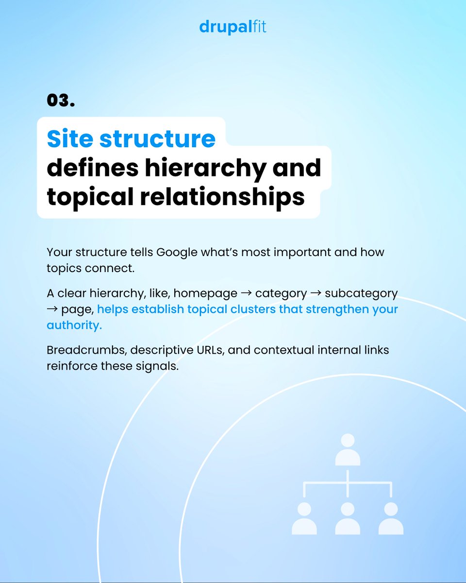 Drupal_Fit's tweet image. Why is site architecture foundational to SEO?

It’s because a clear, well-linked structure helps search engines understand your pages and makes navigation easy for users.

By organizing key pages higher in the hierarchy, you boost both UX and SEO.

#seo #WebsiteDesign #drupalfit
