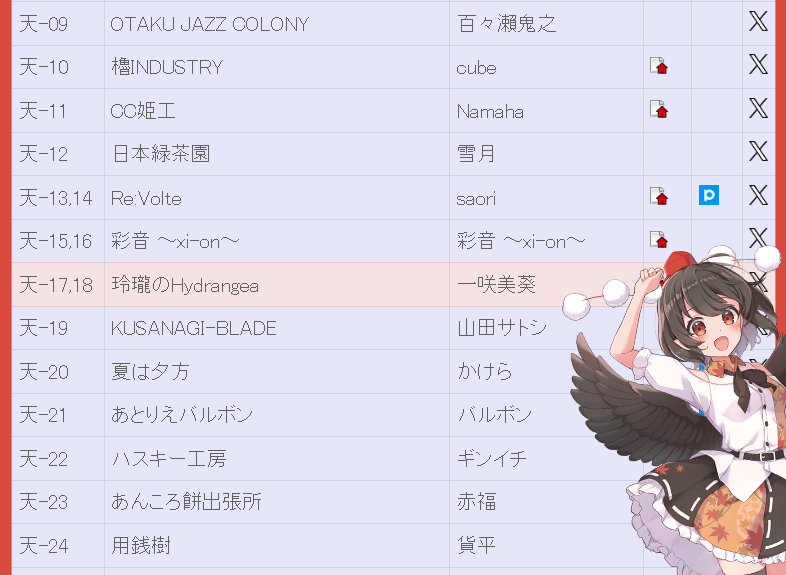 玲瓏のHydrangea
「第百四十季 文々。新聞友の会」
スペース頂きました...!!✨

🍁天-17,18🍁

です🍂
よろしくお願い致します🩵🩷
#玲瓏ハイドラ #京都合同