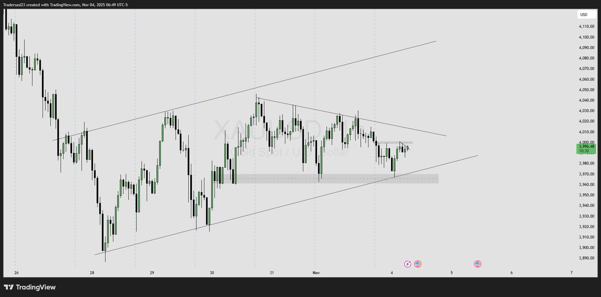 SasiTrader's tweet photo. #XAUUSD #Gold #Trading #Forex 
Unusual Waiting !! Volume Candles expected shortly https://t.co/IQk5C7YSU7