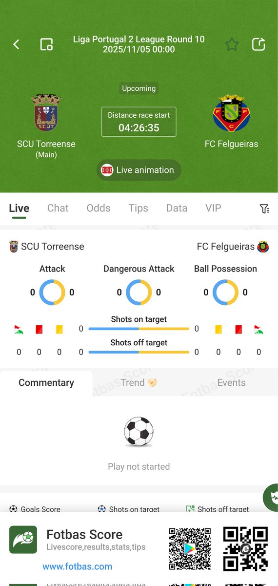 SementSports's tweet photo. #score #Goal #football #bettips 
2025-11-05 00:00

Liga Portugal 2

SCU Torreense vs FC Felgueiras

The probability of a draw or an away win is higher. https://t.co/z4bxFk2hSQ