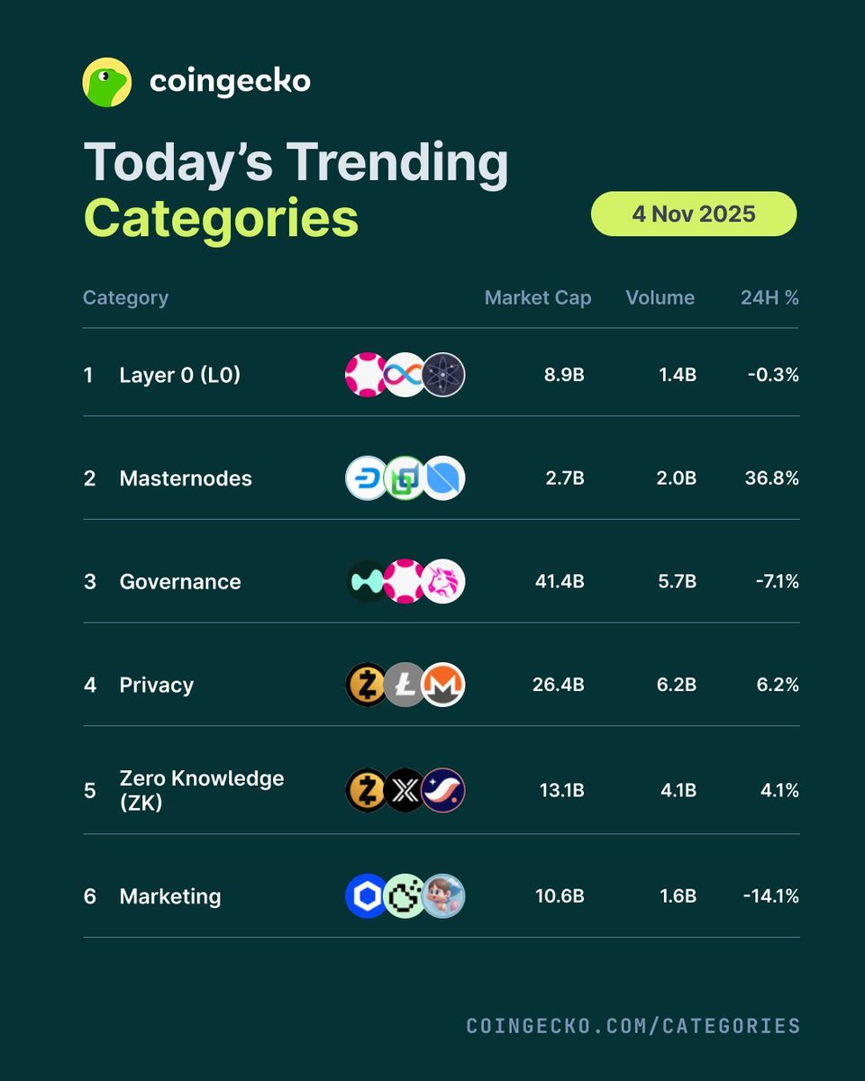 CoinGecko tweet media