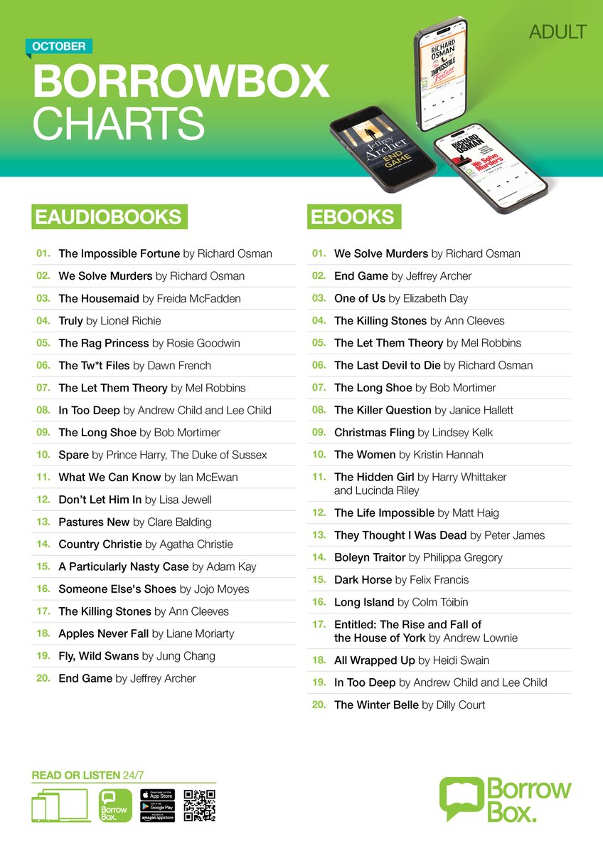 DurhamLibraries's tweet image. Easy Like Sunday Morning! ☕
It&apos;s time to check out the #BorrowBox charts for October! There are some new entries taking the top spots, and some familiar names too. Is anything here on your &quot;to read&quot; list?