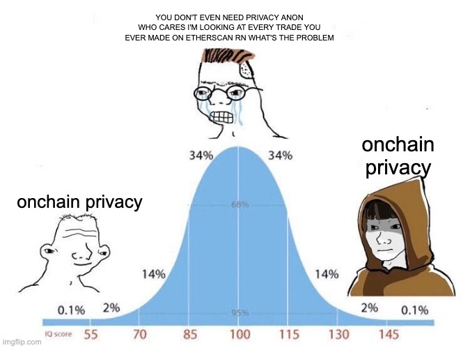 onchain privacy
