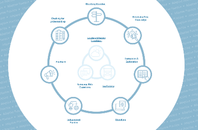 CatherineRusht2's tweet photo. ✈️ Yesterday we came together across @AcademyTrust for our 10th @ATTInstitute Trust-Wide PD Day💙
We launched our new Transformational Education Information Architecture, now live on our staff portal!
#TransformationalEducation
#TransformingPD https://t.co/dtryHiKGdK