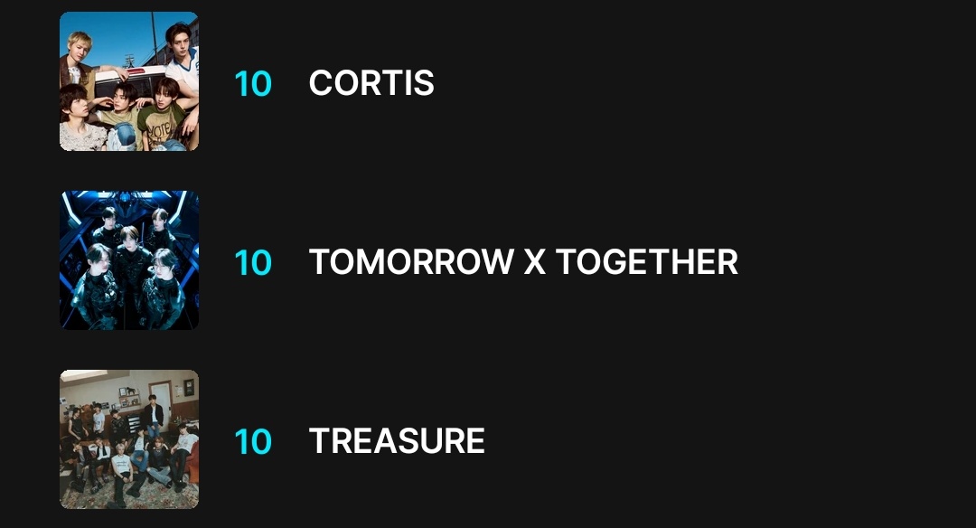 TXT_13EOMGYU's tweet image. 🆘MOA WE&apos;RE AT #11 NOW🆘
Please open your mnet+ app and vote TXT😭😭😭

i vote #TOMORROWXTOGETHER on #2025MAMAVOTE