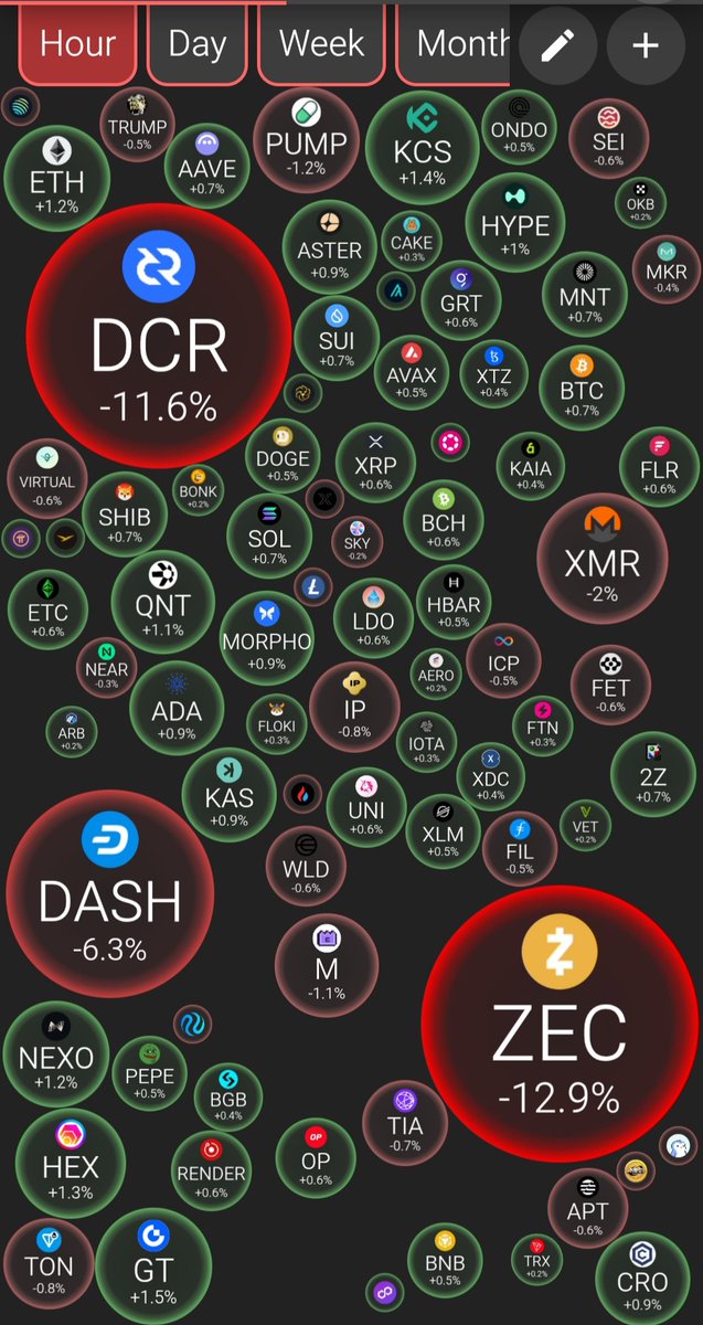 CR7LedgerX's tweet image. $DCR, $ZEC and $DASH are deep in red today… 🔻
But remember: These are the moments where strong hands accumulate. 💎🤲