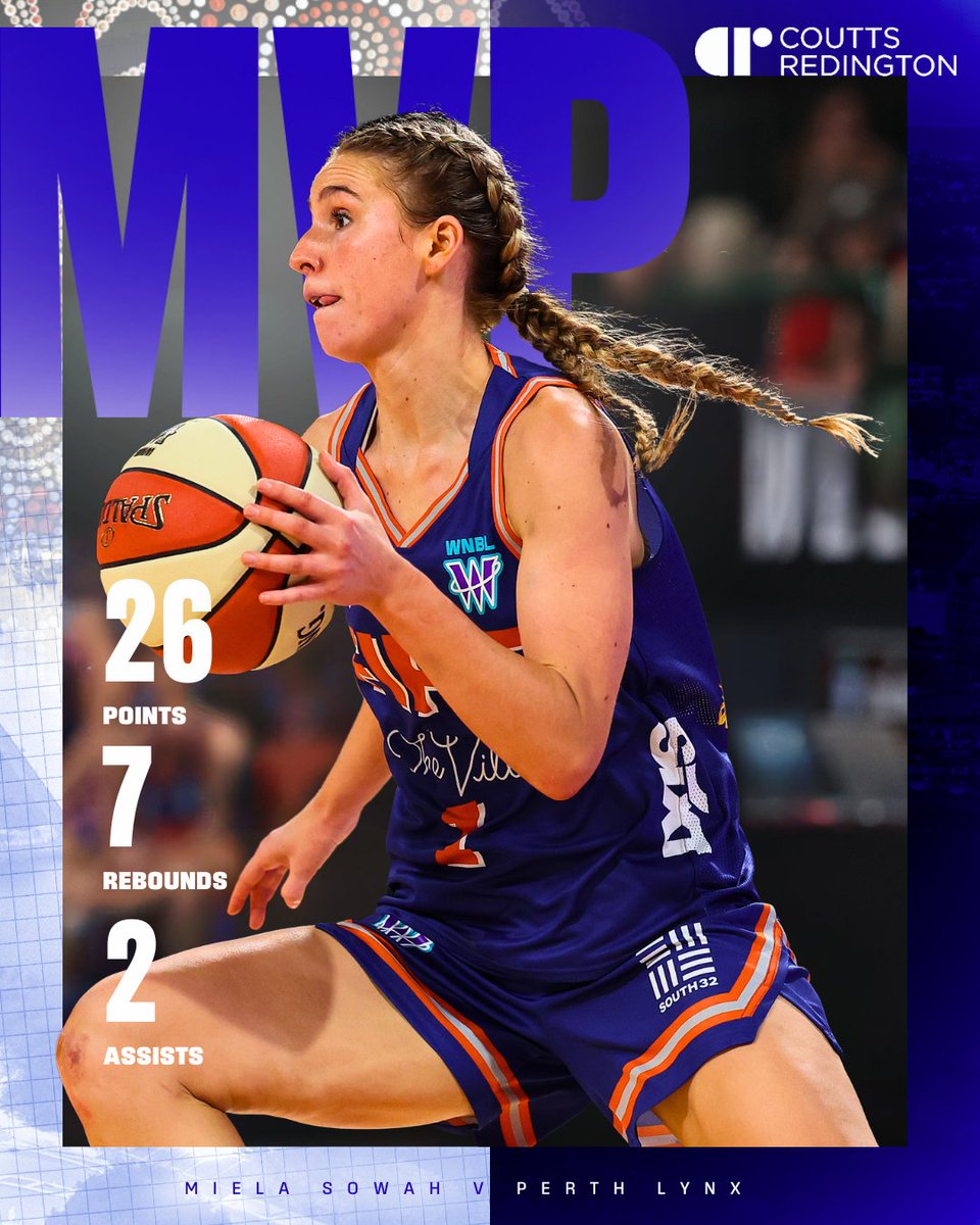 TownsvilleFire's tweet photo. π₯ Fire MVP Round 3 π₯
On return to her old turf Miela went OFF π₯ 26pnts, 7reb, 2ast, 2stlπ€
MVP presented by Coutts Redington Chartered Accountants
#TownsvilleFire #OrangeArmy #AllIn #WNBL #GameMVP https://t.co/qCRgSRtzy1