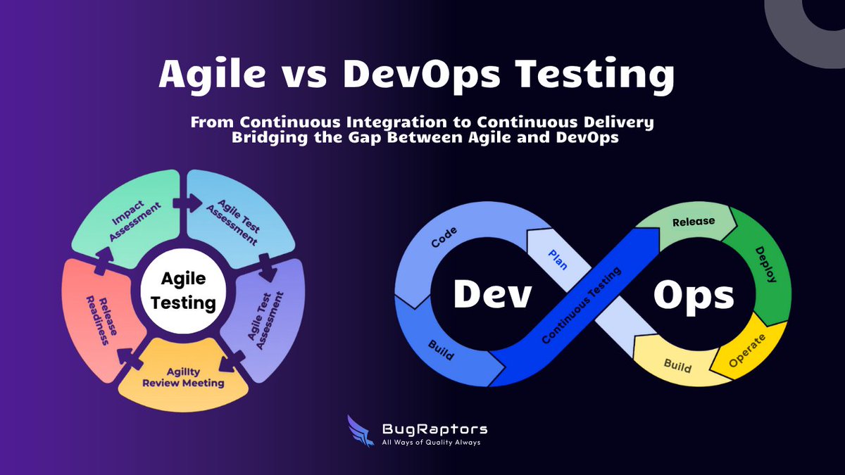 BugRaptors's tweet image. Agile vs DevOps Testing

Both Agile and DevOps aim to accelerate software delivery, but their testing approaches differ in focus and execution.

Learn more: bugraptors.com/agile-devops-t…