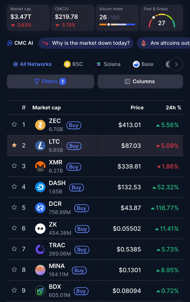 Would you look at that! CMC has added Litecoin under the privacy filter. $LTC