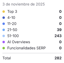 La web de la Grokipedia sigue creciendo a pasos agigantados... pero solo a nivel de tamaño.

Una semana después de su publicación, la web sustituye su antiguo sitemap por un índice de ellos, ya que el número de páginas ha crecido enormemente y el anterior se les quedaba corto