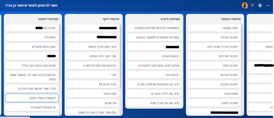 🚨🚨 חשיפה: בעקבות כשל אבטחה חמור, מערכת ניהול המשימות של השר לביטחון לאומי איתמר בן גביר חשופה ברשת בפני הציבור הרחב.

הפלטפורמה האינטרנטית - שבה מופיעות פגישות עבודה וסיורים מתוכננים של השר (כולל מיקומים), לצד משימות מקצועיות ומטלות פוליטיות שחילק לעצמו ולכוורת הקרובה שלו -