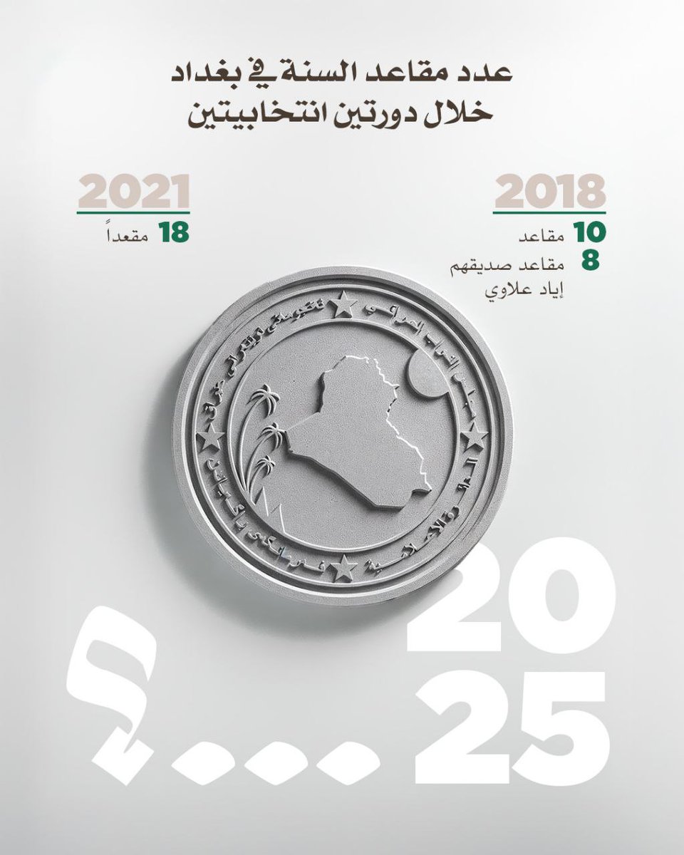 عدد مقاعد السـ ـنة في بغداد خلال دورتين انتخابيتين ؟

فهل ستزيد للضعف في عام ٢٠٢٥، إذا قاطع الشـ ـيعة للضعف؟!

#حركة_حقوق 
#للحق_دولة 
#القائمة٢٥١