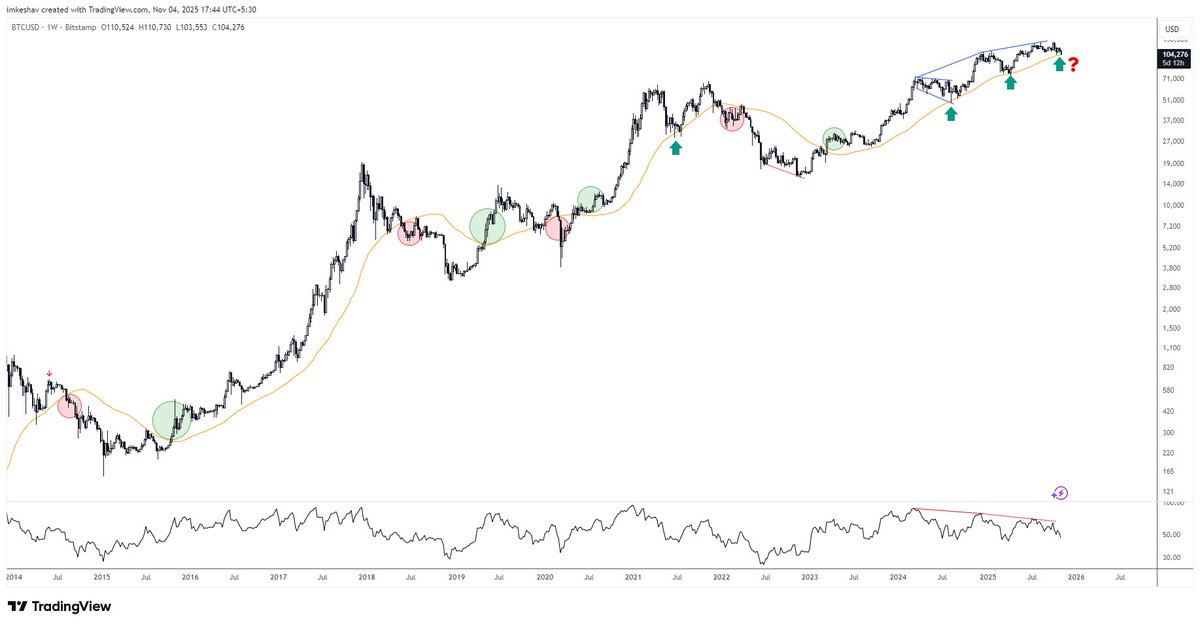 Keshav R Narla tweet media