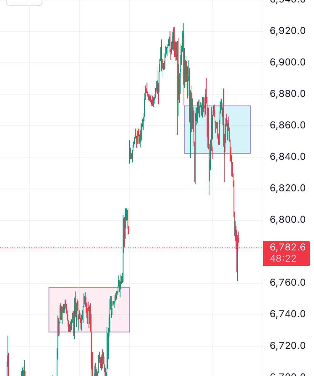 السلام عليكم

بالمختصر بشكل مبسط بدون تكلف

لا ايجابيه تحت المستطيل الاخضر
و لا سلبيه فوق المستطيل الاحمر

و الله اعلم