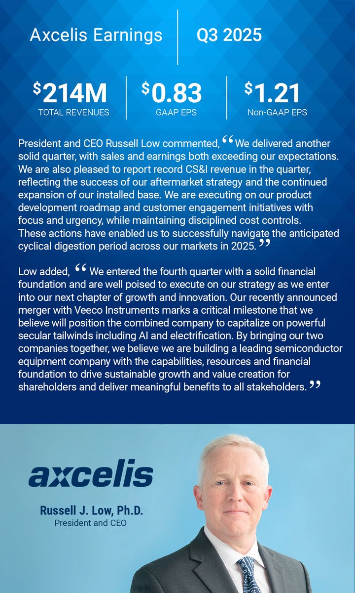 Axcelis Technologies tweet media
