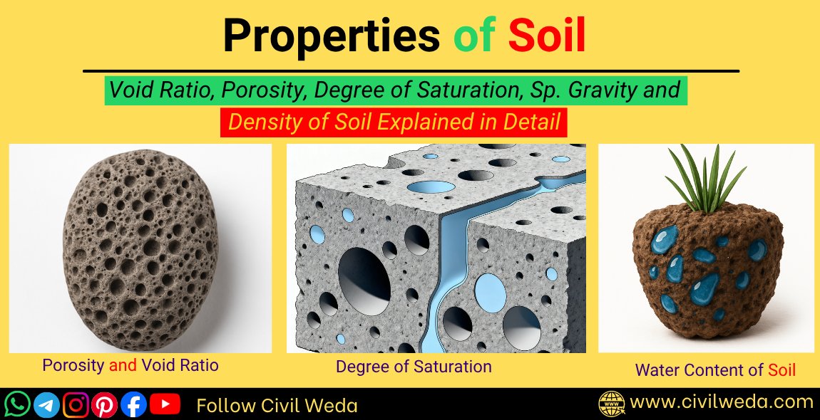 GulshanSpace's tweet image. Ever wondered what makes soil strong or weak? 🤔
It all depends on its properties: Water Content, Void Ratio, Porosity, Density &amp;amp; Degree of Saturation.
Link pinned in the comment
.
.
.
.
.
#CivilEngineering #soilmechanics #watercontent #Civilweda
