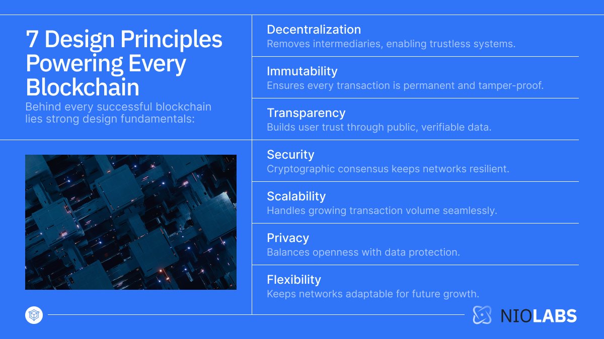 niolabs's tweet image. 💡 Every great #Blockchain runs on powerful design principles:

🔹 Decentralization
🔹 Security
🔹 Scalability
🔹 Transparency

At NIOLabs, we turn these fundamentals into real, scalable ecosystems. 🚀

#BlockchainDesign #Web3Innovation #CryptoGrowth