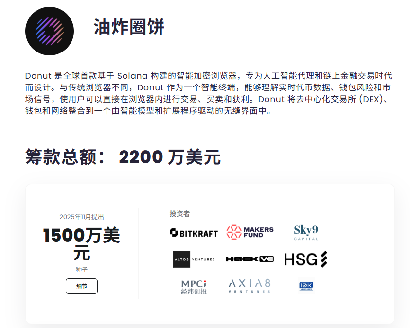 兄弟们，刚整理了5个按头的任务集，记得每日坚持撸👇：

0⃣融资3.97亿的<a href="/CantonNetwork/">Canton Network</a>新钱包Console Wallet速度预注册：pre.consolewallet.io/?ref=hongzho93…

1⃣这个按头，17小时前被Paradigm领投小1000万美元种子轮的<a href="/liquidtrading/">Liquid</a>下载app→用邮箱注册登录并保存密钥→输入10%加成码：7N9YNXCA