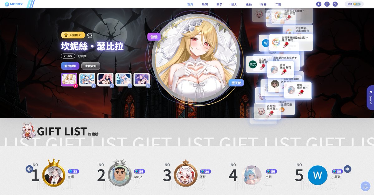 官網小更新，就不發公告了
右邊是送禮即時動態
禮物榜是最近30天斗內排名，要加入會員才會顯示
其他功能陸續更新中，目前開發80%左右了