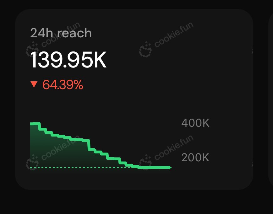 lowmintmick.base.eth tweet media