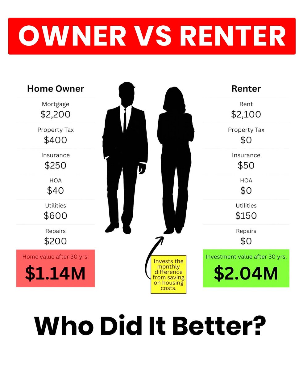 See!  Paying me rent will make you a millionaire 🤣