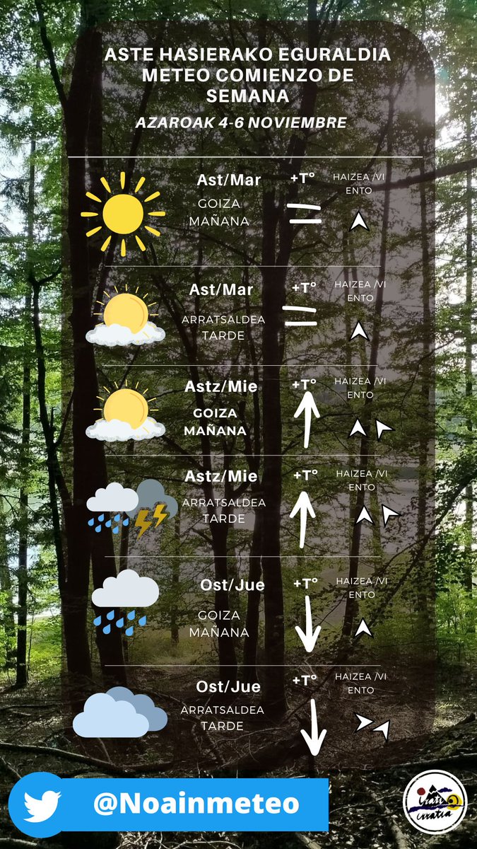 CONTENIDO EN CASTELLANO - GAZTELERAZKO EDUKIA

Urriko azken asteko eguraldia eta aste hasierako eguraldi iragarpena David de Andresen ( <a href="/Noainmeteo/">Davidd</a> ) eskutik. #Eguraldia #Pirinioa

iratiirratia.eus/index.php/2025…