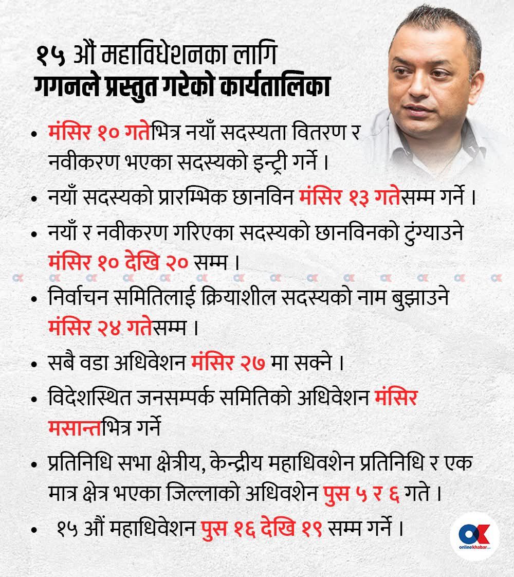 महामन्त्री गगन थापाले प्रस्तुत गर्नु भएको महाधिबेनको कार्यतालिका🙏🙏 <a href="/thapagk/">Gagan Thapa</a>
