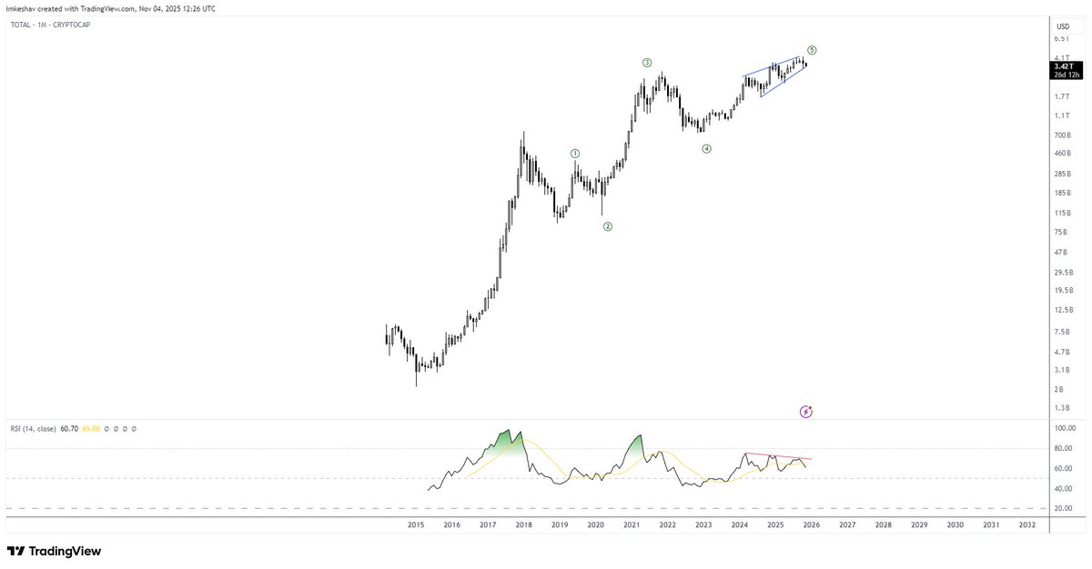 Keshav R Narla tweet media