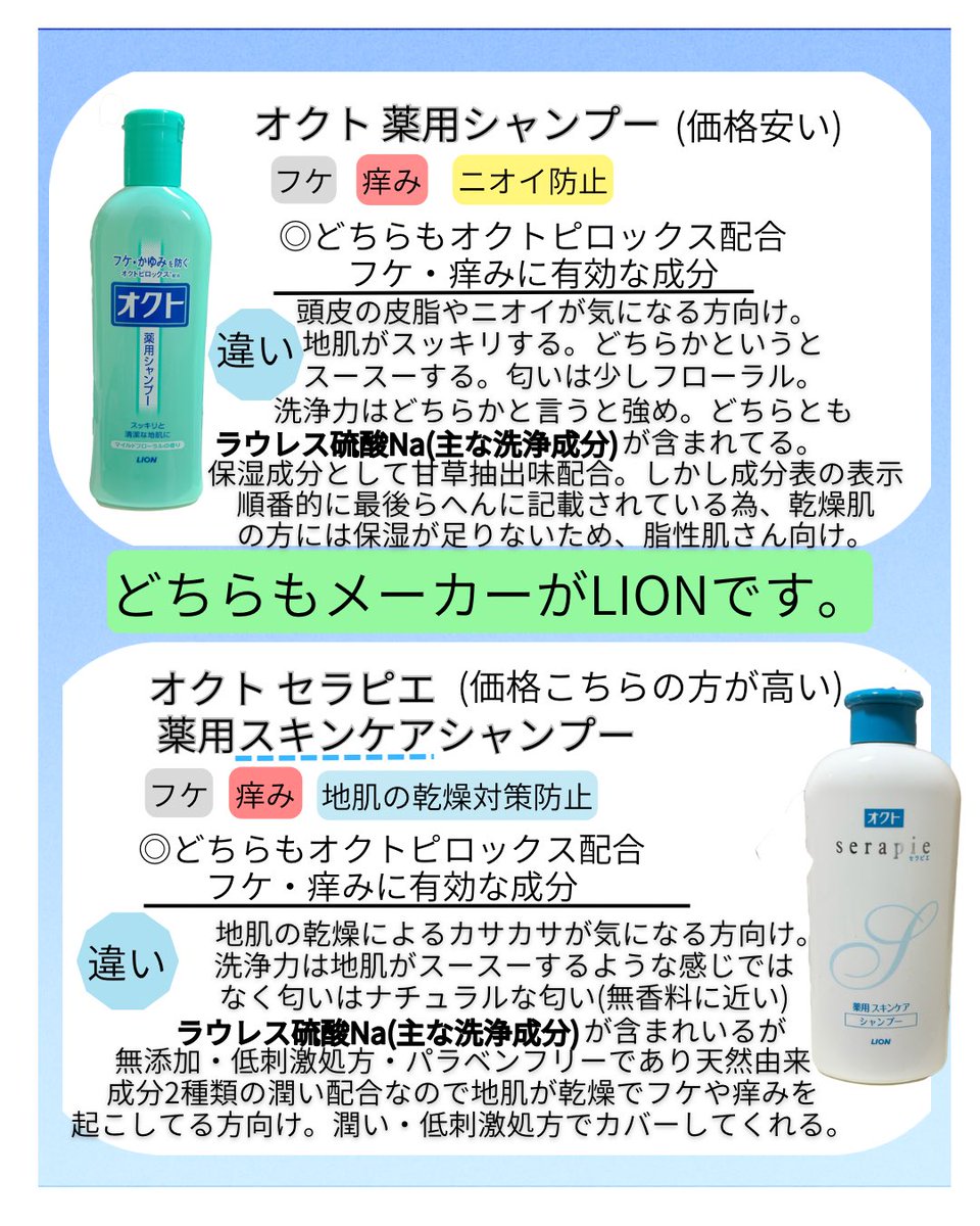 a_chan75980's tweet photo. 今年も頭皮の乾燥が気になってきた😭
以前も投稿した事あるけど今回は違うシャンプーも使用して比べてみた👩インナーケアに気を配って去年より少しマシになったけれど今年もお世話になる🫧#頭皮 #シャンプー #敏感肌 https://t.co/kdajueU7xB