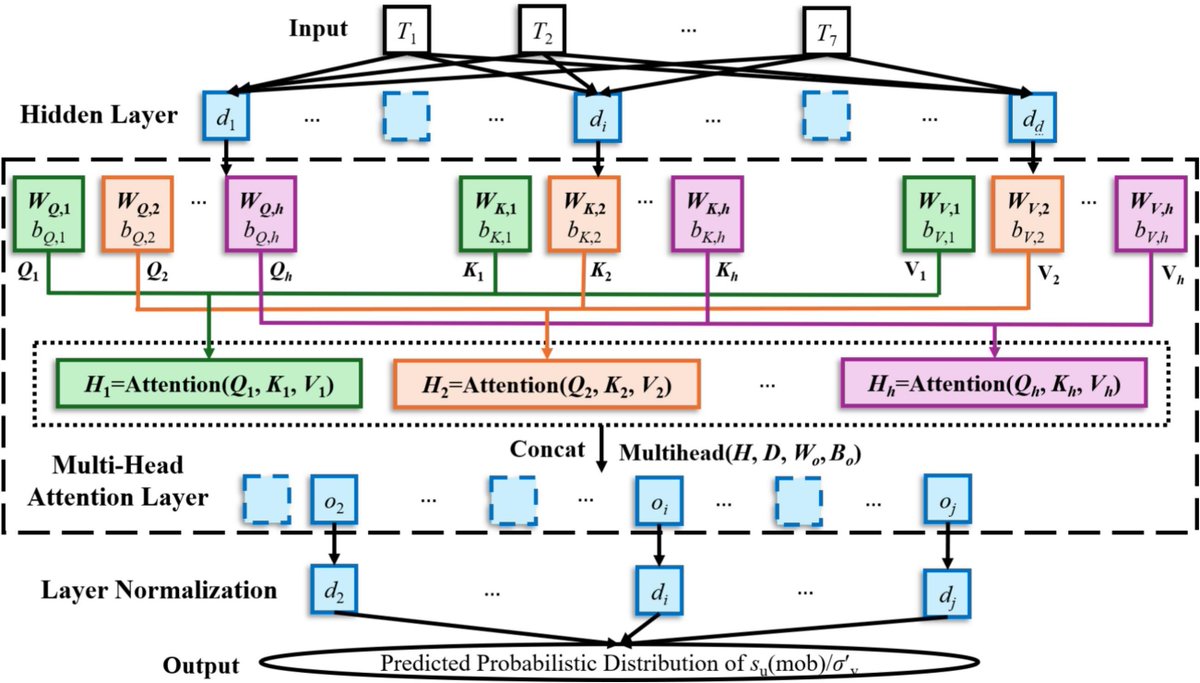 Computers and Geotechnics tweet media
