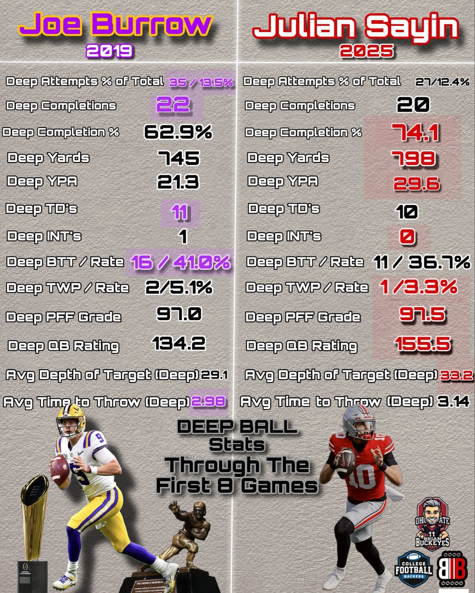 Brian CFB Stats tweet media