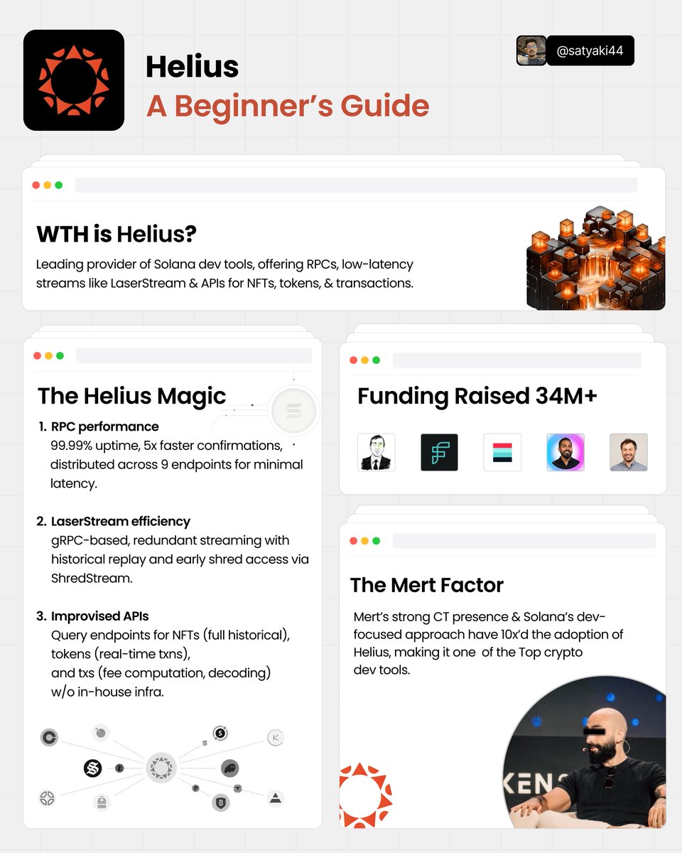 A Beginner’s Guide to Helius     

Most of you know Helius as <a href="/0xMert_/">mert | helius.dev</a> project 

Very few know Helius is The #001 dev tool for <a href="/solana/">Solana</a> devs

Provides super efficient RPCs, APIs for tokens, NFTs &amp; more

The platform has raised $34M+ from the Ogs <a href="/balajis/">Balaji</a>, <a href="/aeyakovenko/">toly 🇺🇸</a> 

Below is a