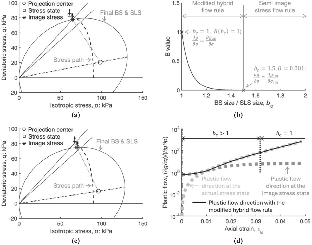 Computers and Geotechnics tweet media
